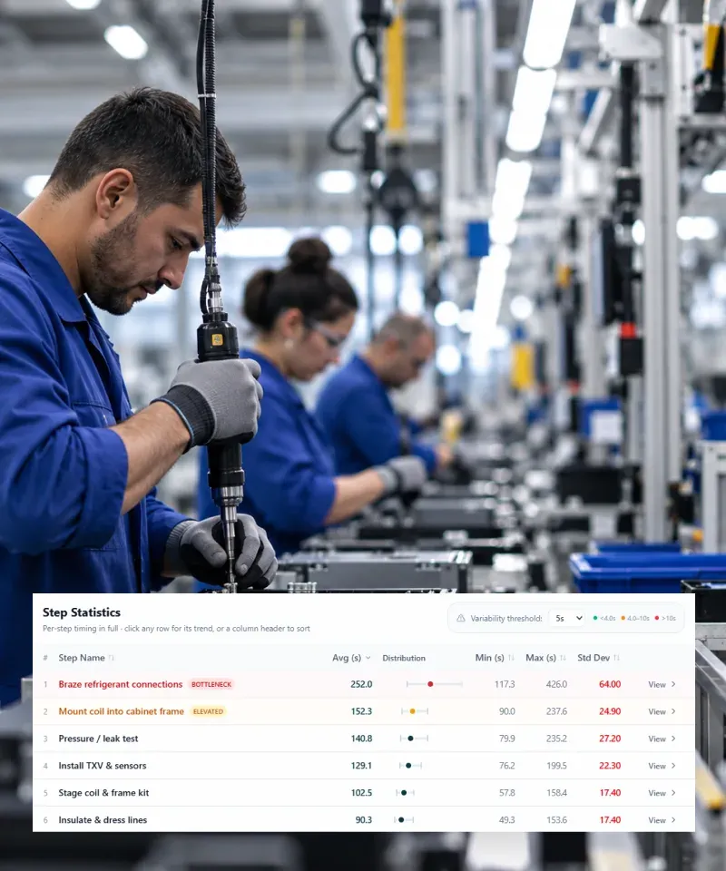 Operator using a torque tool on an assembly line, with a step statistics table showing per-step cycle times
